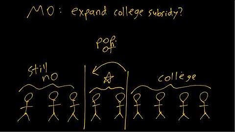 IE:DPC, Ch12: Example of External Validity with College Subsidies