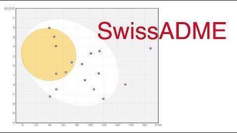 SwissADME  a web tool to support pharmacokinetic optimization for drug discovery