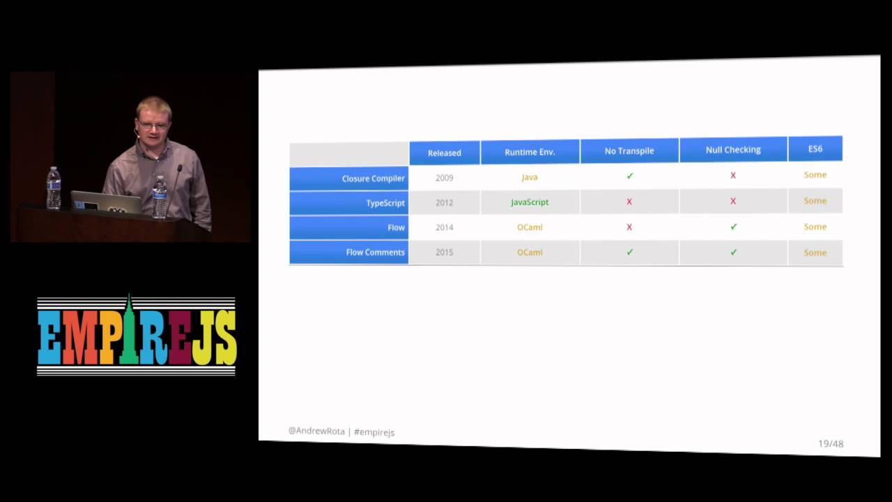 Why Static Type Checking is Better Andrew Rota - YouTube