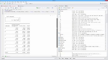 How to Create a Contingency Table in R. [HD]