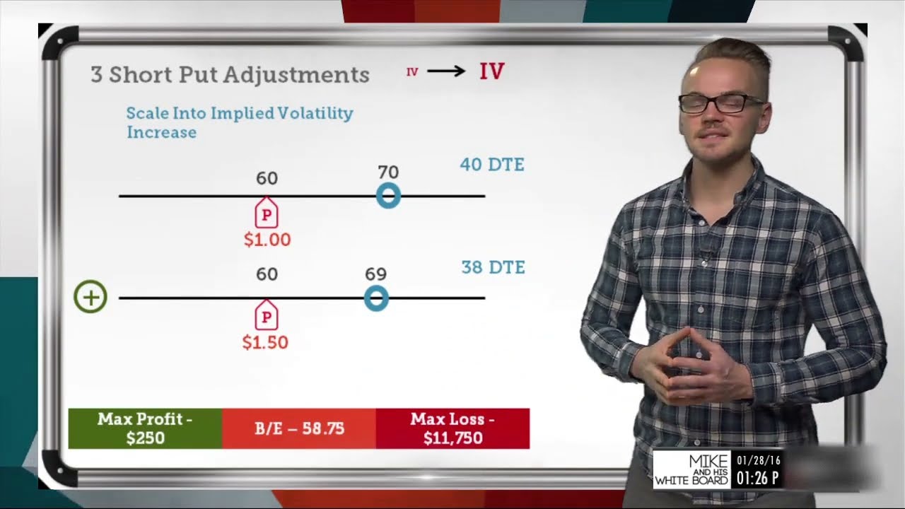 Short Put Adjustments Explained