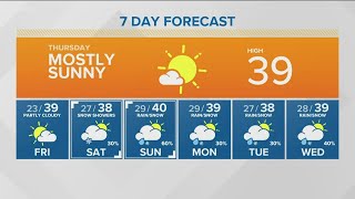 Weather forecast for Thursday, December 10