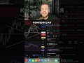 ETH карта ликвидаций #ethereum #eth #trading