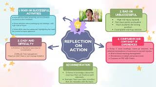 Reflection Weekly Activities PEC 800 Sept 24