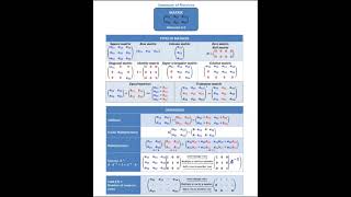 matrix #maths #jee #upsc #education #khanacademymath #css #pms #9thmaths #1styrmaths