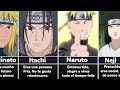 ¿QUE PERSONAJE DE NARUTO SHIPPUDEN/BORUTO ERES? 🤔​😯​