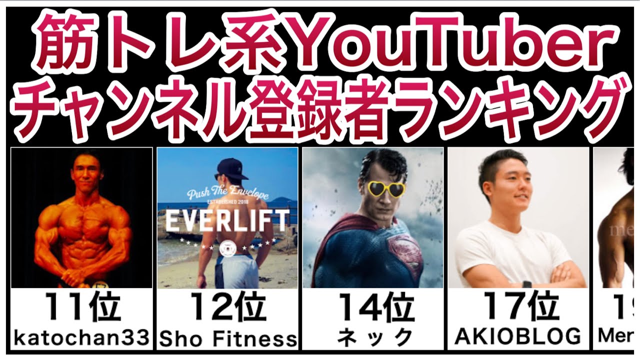 筋肉の大きさランキング 大きい筋肉 大きい部位 鍛えるメリット Youtube