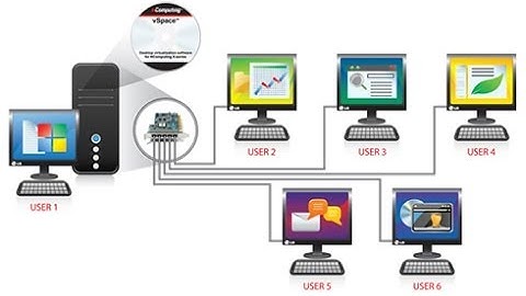 Thin client / ncomputing networking tutorial part - 3