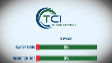 Predictive Dialer Software - TCdialer.com