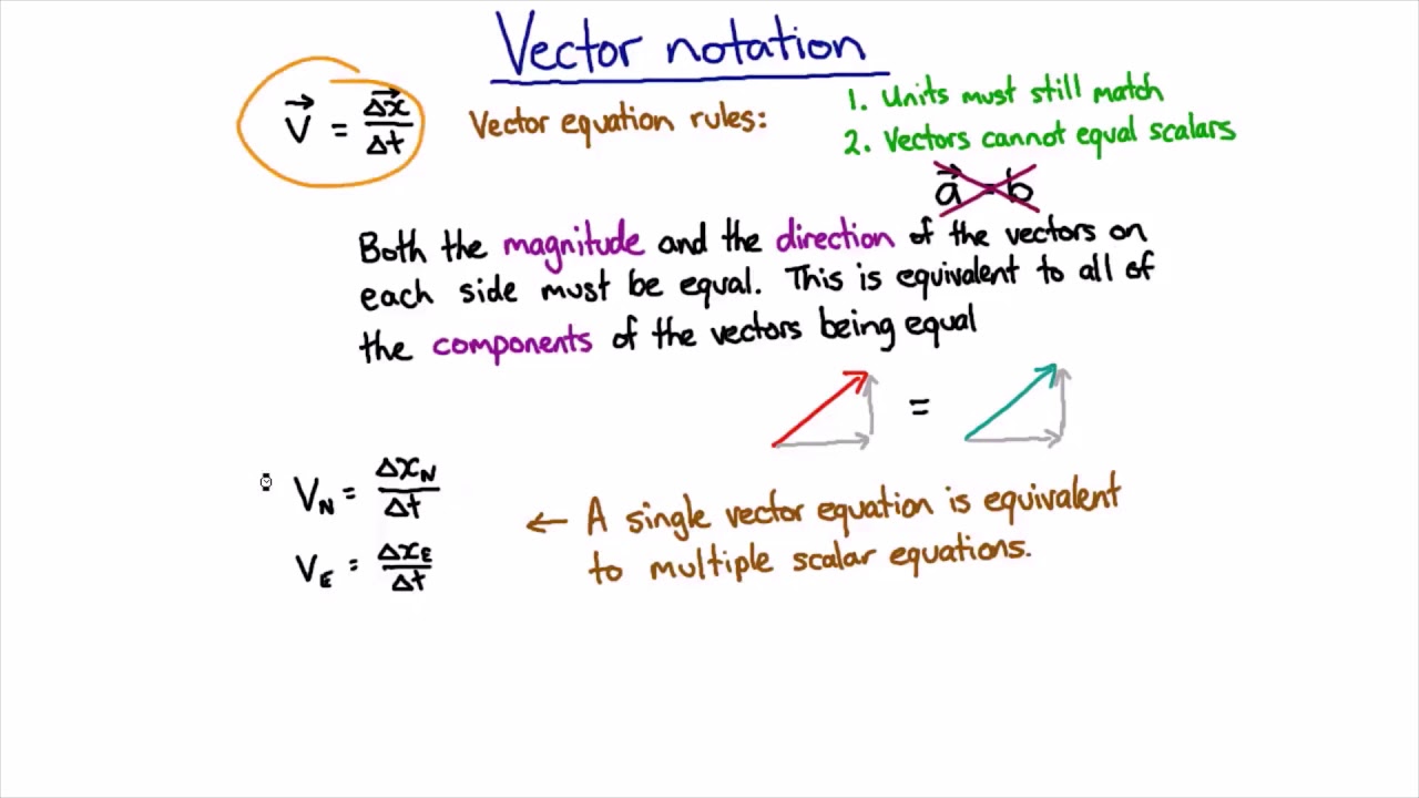 Rules of vector equations | Mechanics | meriSTEM