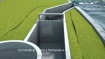 Turbulent Vídeo de Demostración