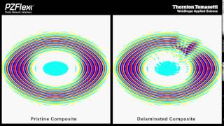 PZFlex - Ultrasonic NDE of composite materials