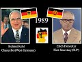 The leaders of West Germany &amp; East Germany, every year (1949-1990) #deuschland