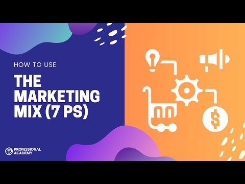How To Use The Marketing Mix U0026 7 Ps Of Marketing