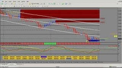 Forex Symbol Changer Indicator MT4