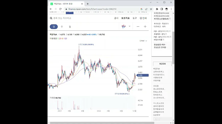 백금T&A 주가 전망 및 차트 분석