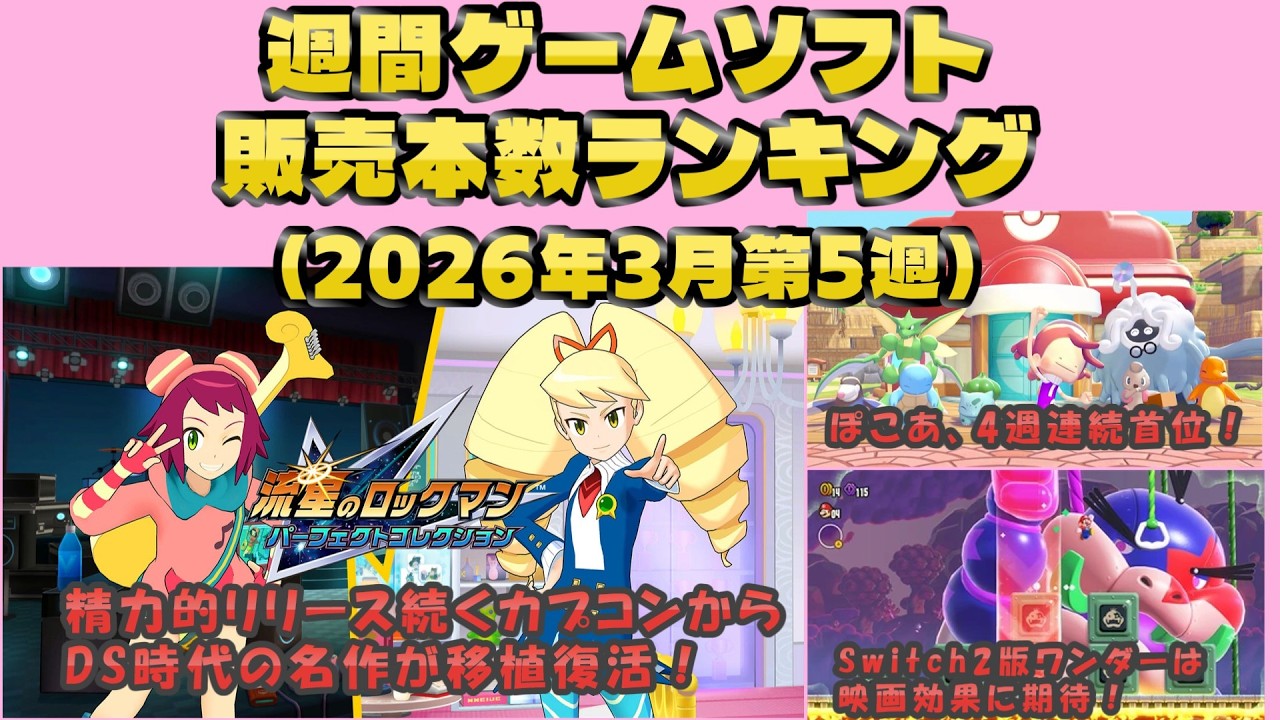 ゲームソフト週販チェック】「ぽこ あ ポケモン」4週連続首位＆80万本 