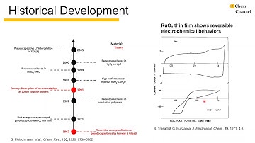 Historical Development of Pseudocapacitance (1941 ~ 2000s)