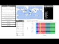 POWER BI Dashboard || Happiness Dashboard