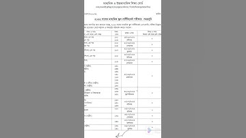 SSC exam routine 2022