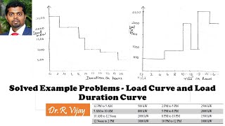 Solved Problem - Load Curve, Load Duration Curve, plant load, capacity & use factor, reserve