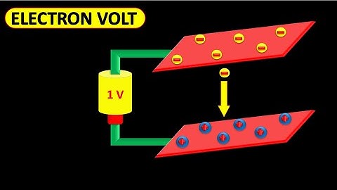 Smallest unit of energy | Why is electron volt used | How powerful is an electron volt