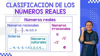 Clasificación de los NÚMEROS REALES: Naturales, Enteros, Racionales e Irracionales