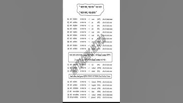 Past Perfect Tense || Tense bangla || সহজ বাংলায় শেখ || Learn Mate English Mh method II Murad sir