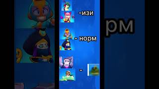 А у топов мира они на 35 #бравлстарс #спайк #brawlstars #supercell