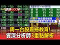 【開盤解析】股民哀嚎台積電跌破月線怎麼救？專家傳授「零股」切割戰法每筆50股逢低狂撿