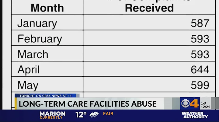 Long-term care facilities abuse