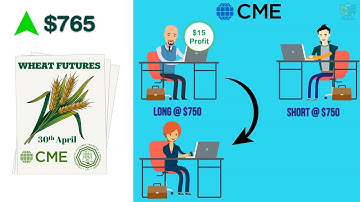 3. Futures Contract | Futures vs Forwards | Mark-to-Market | Exchange-traded Derivatives | F&O