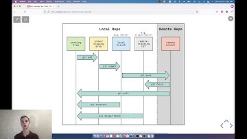 RS School Basics - s01e09 - Git Theory (Part 1)