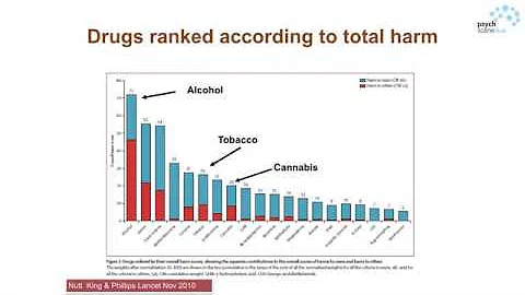 Post-MCDA Analysis of Drug-related Harms By Prof D...