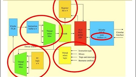 Onur Mutlu - Digital Design & Comp Arch - Lecture 14: Pipelined Processor Design (Spring 2021)