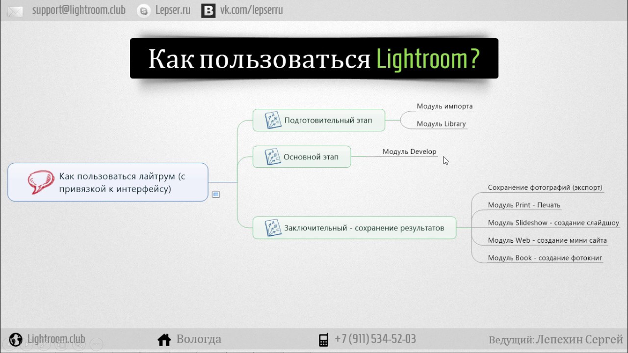 Как пользоваться драйвом. Joymain как пользоваться. Как использовать setrecursionlimit. LOVERFANS как пользоваться. WIERGUARD как пользоваться.