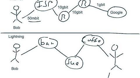 Why the Lightning Network can be a game changer for Bitcoin