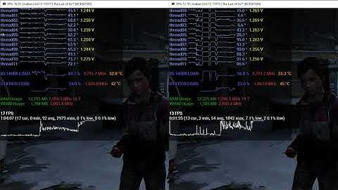 The Last of Us - RPCS3 v0.0.12-11077 | 1600X Thread Scheduler Off VS On (Win 10 2004)
