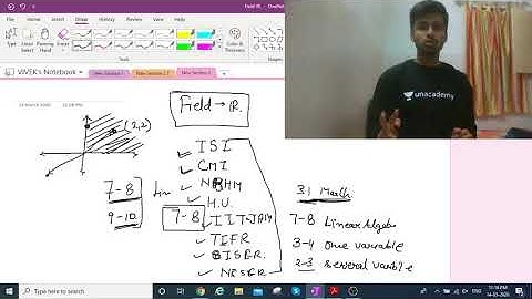 JAM 2021 | Mathematics | Introduction to vector Space | Vivek Kumar Yadav | IIT-JAM | Unacademy Live