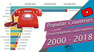Popular Countries by Fixed telephone subscriptions