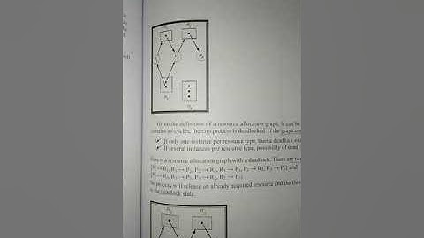 CS604 lecture#26,27,28 operating system final term preparation short notes and mcqs highlight notes
