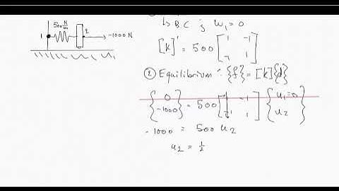 Solved! 2-18 Stiffness Problem for a Spring