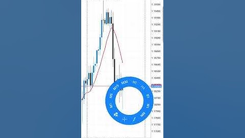 How to use / navigate around MetaTrader 4 MT4