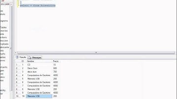 Carrito de Compras Aplicacion NetBeans + SQL Server