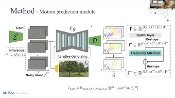 Generative Image Dynamics (CVPR2024 best paper award)