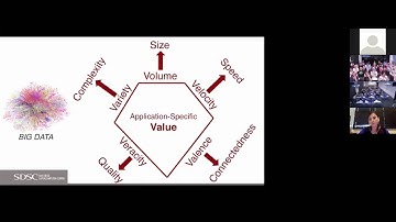 Analysing Big Data using Workflows: from fighting wildfires to helping patients