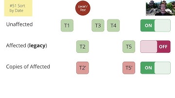 ThoughtWorks Presents: Managing Feature Toggles in Teams with Paul Börding
