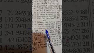 ((74-51π)) drop livee..Aseda Sun..ποΈsetπ..π₯π€ Powerful Lapping with 2 machine π―..No fail βοΈ7/4/24