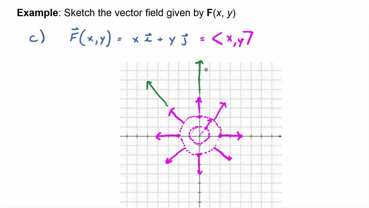 Analyze x = x - x^3 by sketching the vector field on the real, line,.pdf