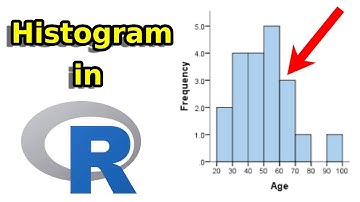 How to Create a Histogram in R for Beginners!